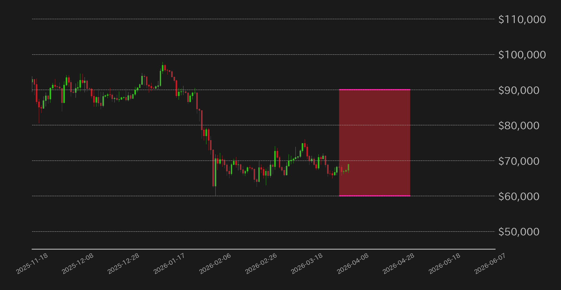 ビットコイン見通し