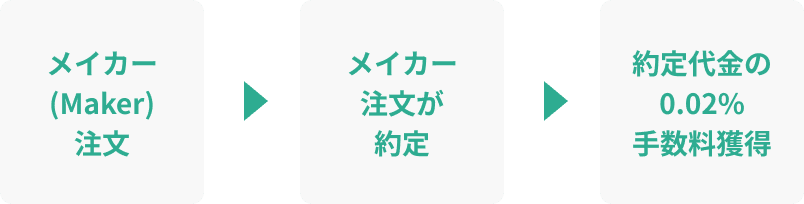 取引所(現物取引)イメージ