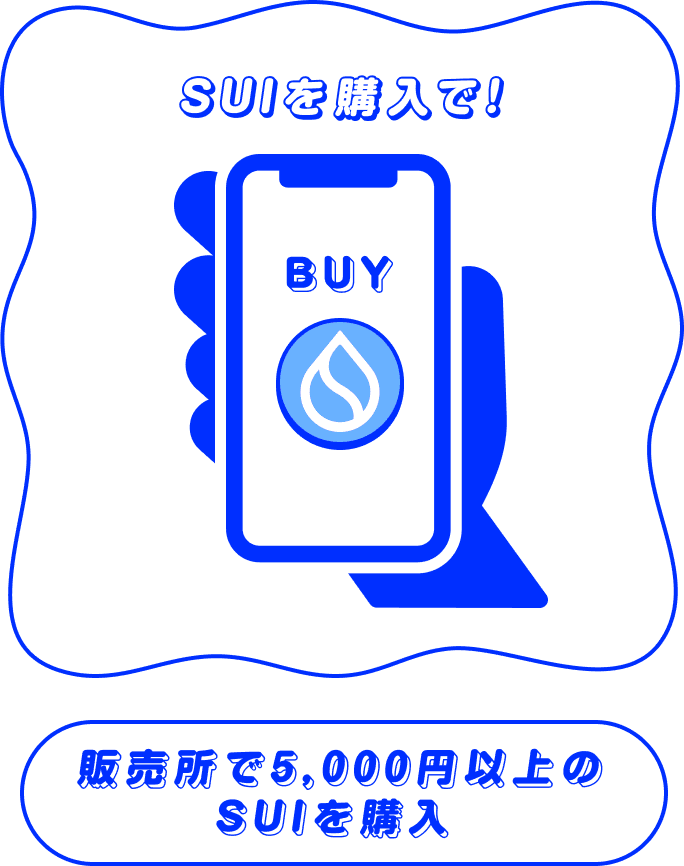 クイズに回答(正解不問)