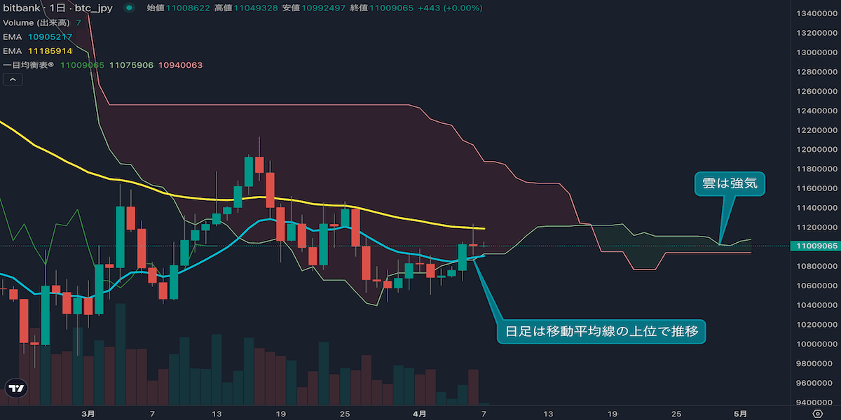 テクニカル分析