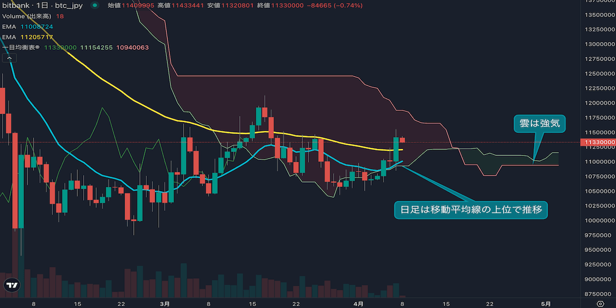 テクニカル分析