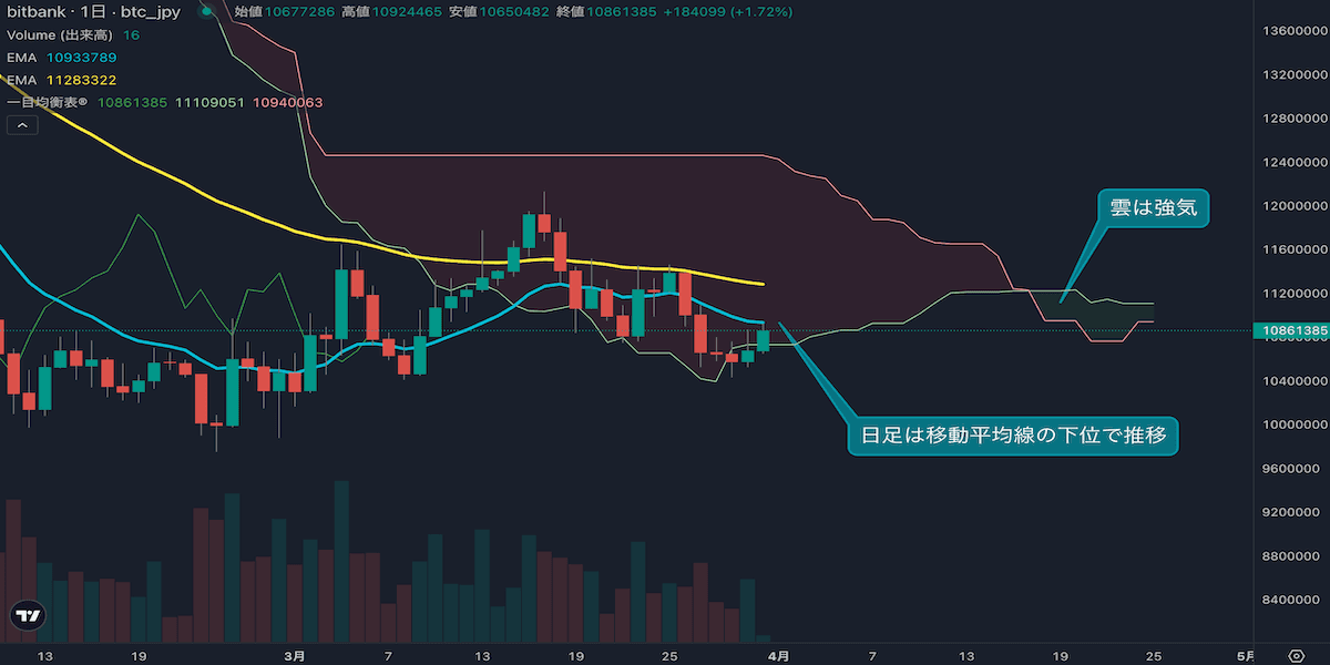 テクニカル分析